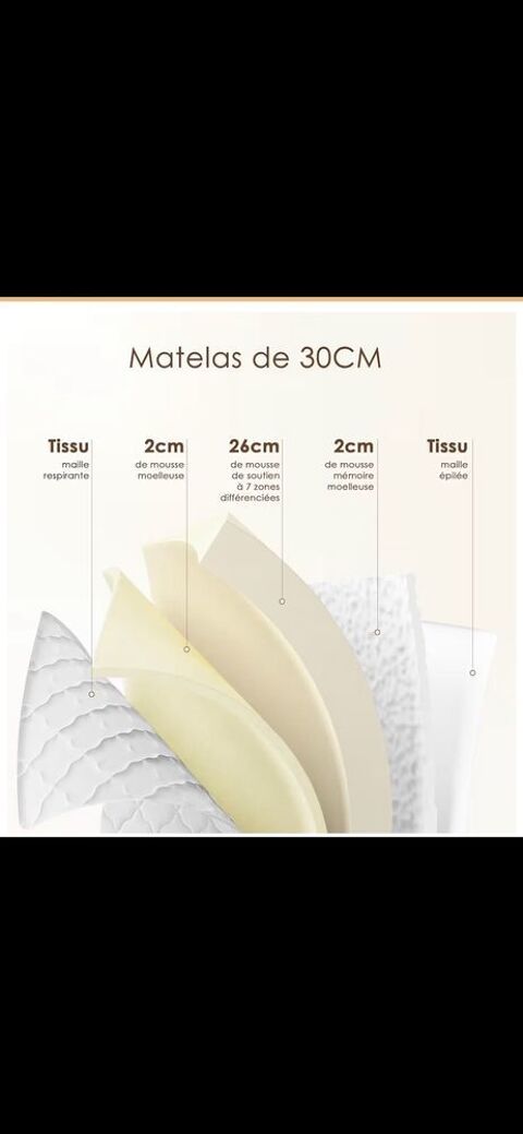 matelas neuf 140/200 Alès (30)
