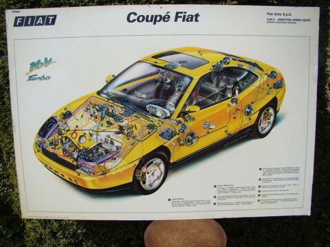 Panneau   Affiche    Coup  FIAT 1995 100 Gargenville (78)