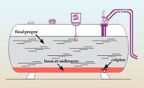 Vidange de cuve � fioul 0 Tournan-en-Brie (77)