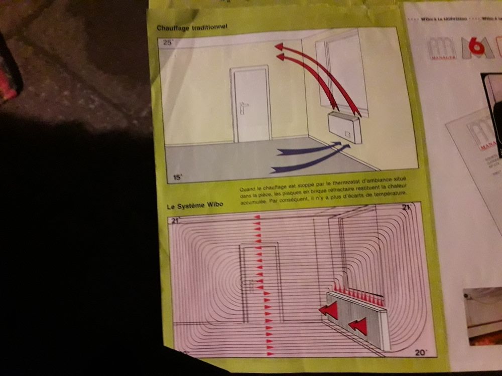 chauffage Electroménager