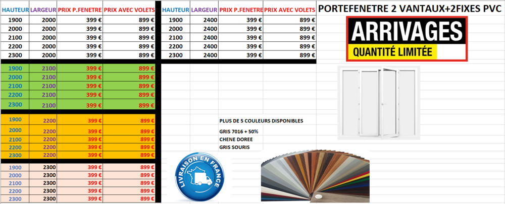 arrivage Fen&ecirc;tre PVC/ALU Bricolage