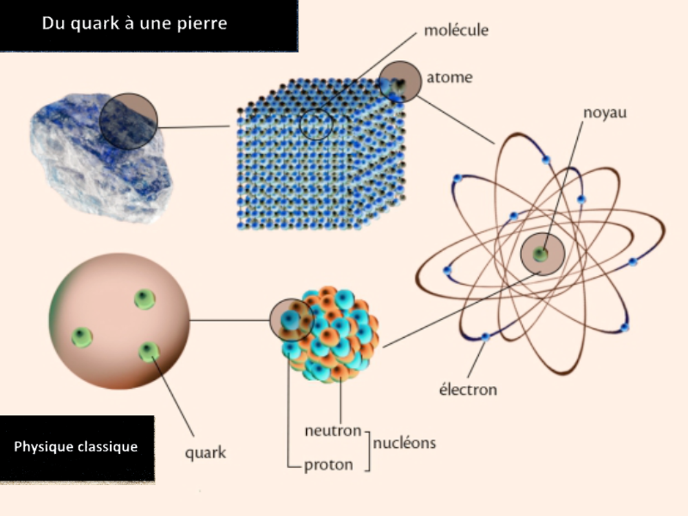 4 livres neufs, la physique, E=mc&sup2;, la relativit&eacute; d'Einstein Livres et BD