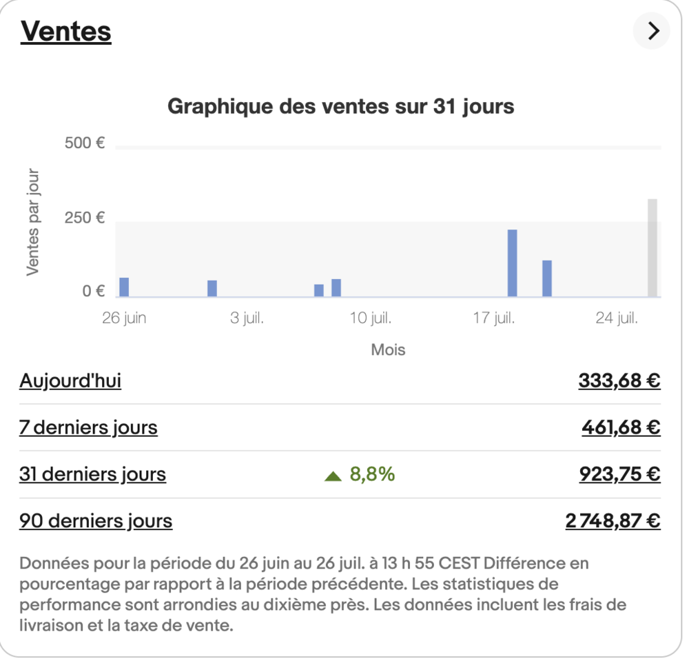 -20% Fin d'activit&eacute; lot pc portable ordinateur informatique Matériel informatique