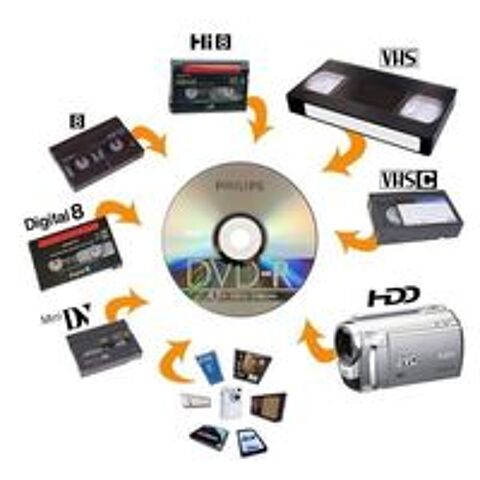   je  numerise vos anciennes cassettes en DVD clé USB 