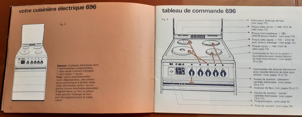 Cuisini&egrave;re mixte De Dietrich r&eacute;f 696 Electromnager
