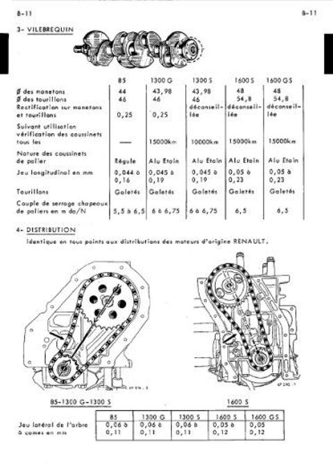 Pièces et équipements Voiture Pièces et équipements Voiture  occasion Saint-Remèze 07700