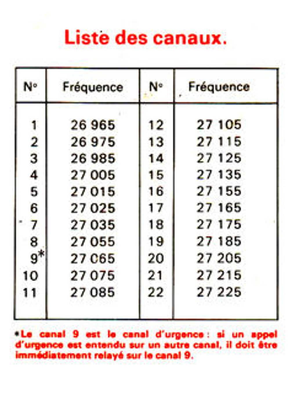 Radio CB Midland Audio et hifi