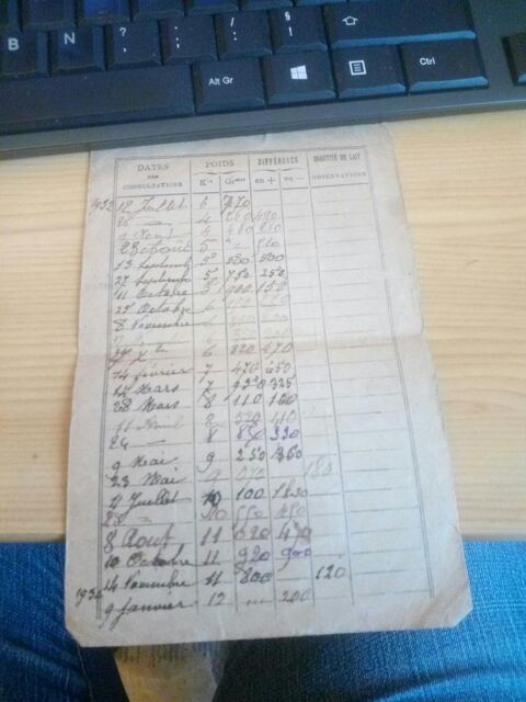 DOCUMENT ANCIEN CONSULTATION DE NOURRISSONS 15 Levainville (28)