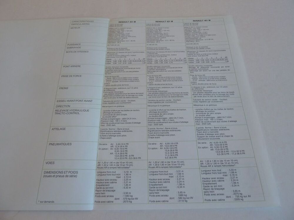 Prospectus tracteur RENAULT 351M-421M-461M 