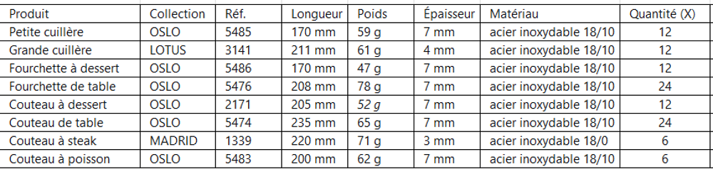 Service &agrave; couvert Coma; 108 Pi&egrave;ces Electroménager