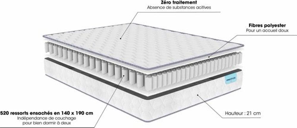 Matelas ressorts ensach&eacute;s 21 cm Natty M&Eacute;RINOS NEUF Meubles