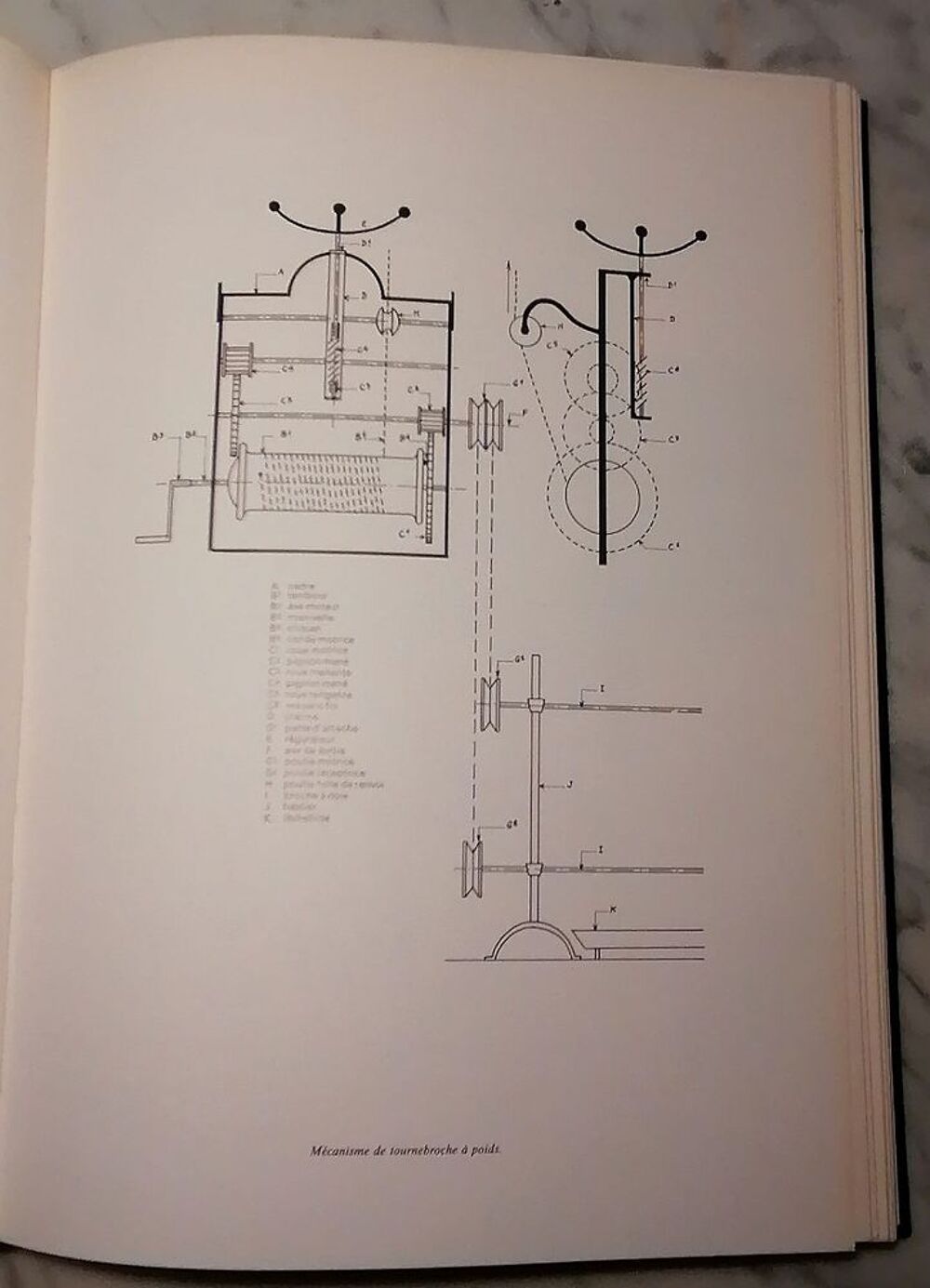 Les objets de la vie domestique. Lecoq Raymond.1979. 