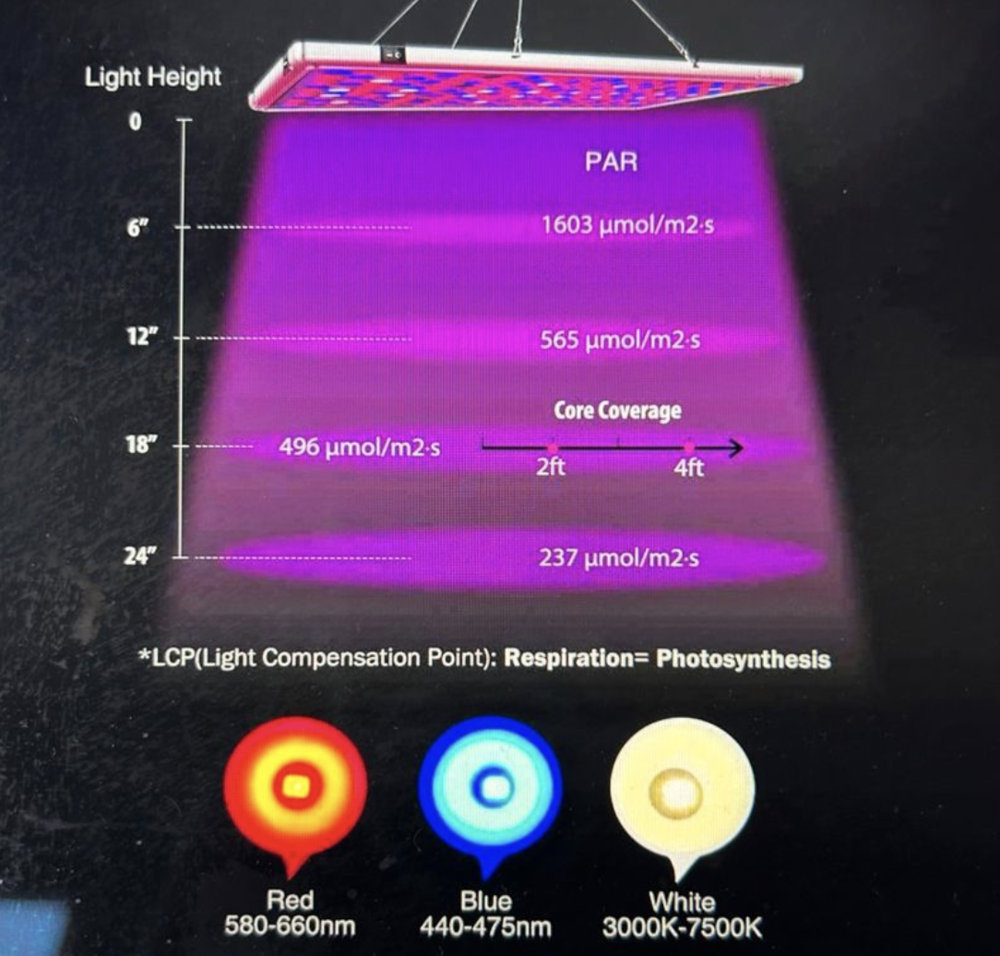 4 Lampes fleuraison horticole LED en &eacute;tat neuf Jardin