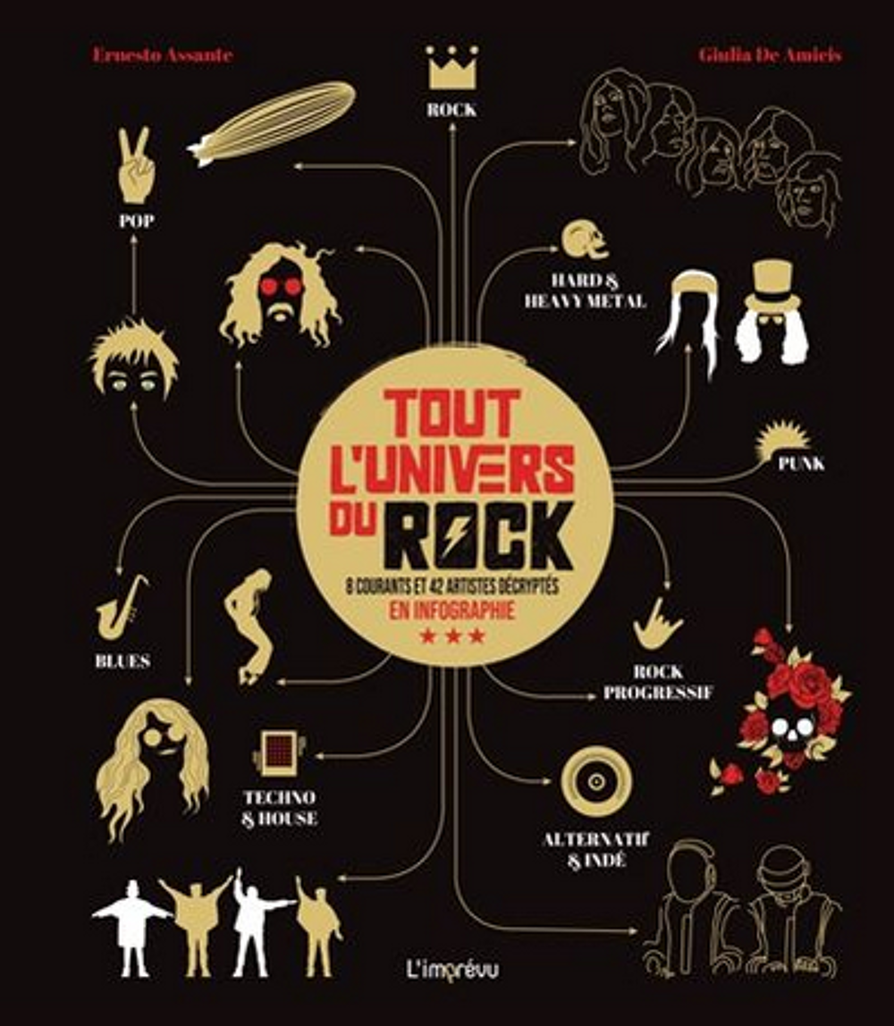 livre sur le ROCK Livres et BD