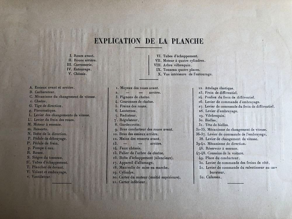 LIVRE AUTOMOBILE
FARMAN 