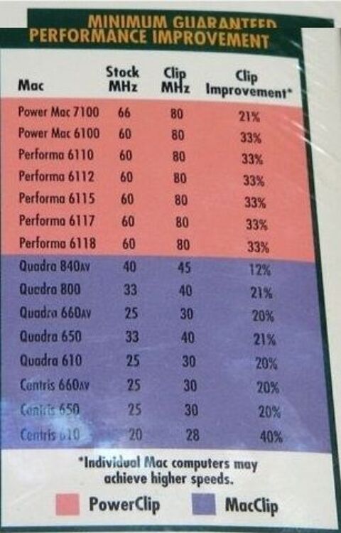 Unit centrale APPLE   7200   90 A  64MO 250 Lampertheim (67)