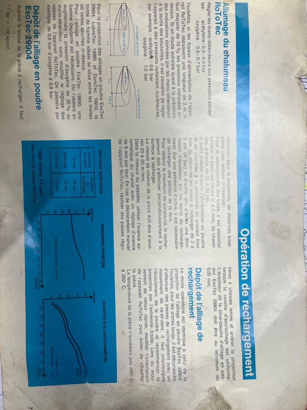 Torche de rechargement Bricolage