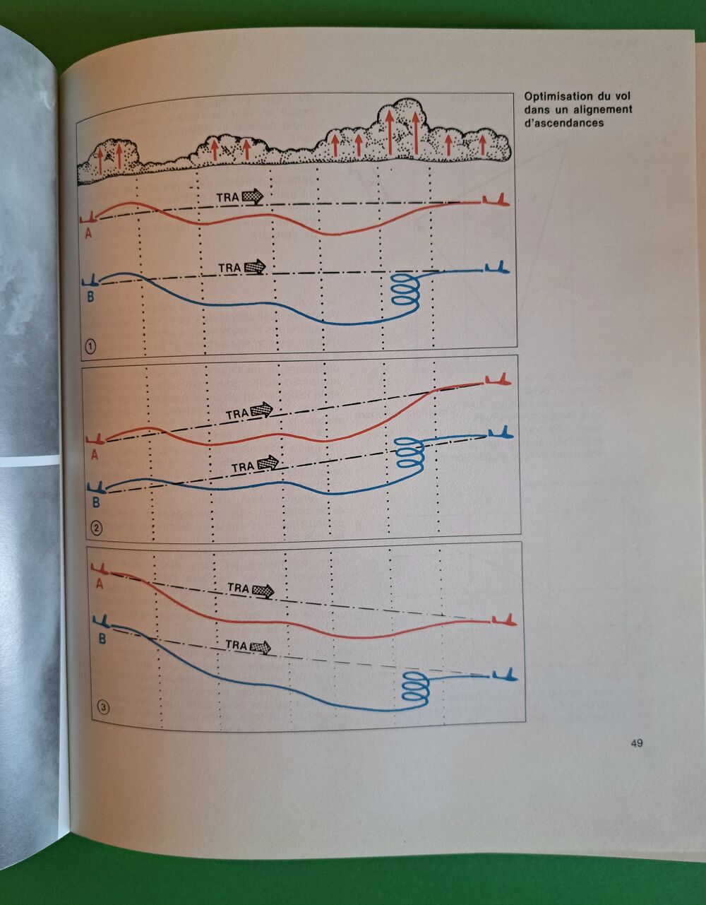 Livre La couse en planeur. Helmut Reichmann. Livres et BD