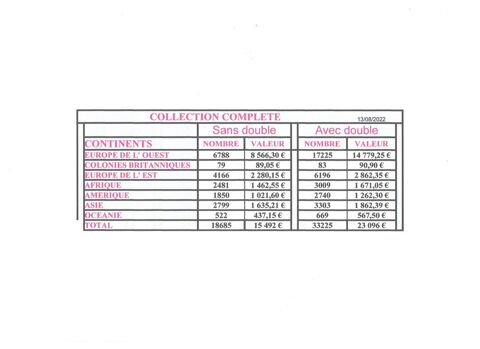 Collection de timbres 25 albums 2000 Dieppe (76)