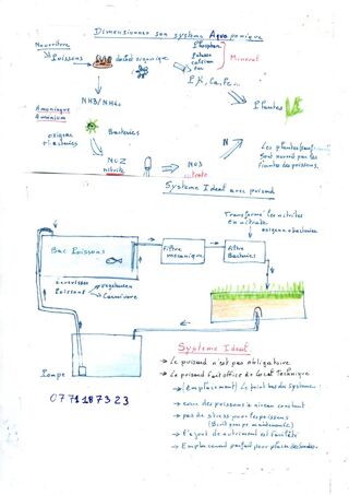  Terrain � vendre 24448 m�