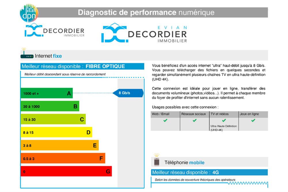 � vendre  Appartement �vian-les-Bains (74500)
