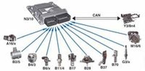   Diagnostic  lectronique automobile. 