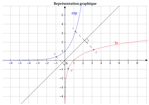 Cours de math&eacute;matiques avec prof exp&eacute;riment&eacute; 0 84350 Courth�zon