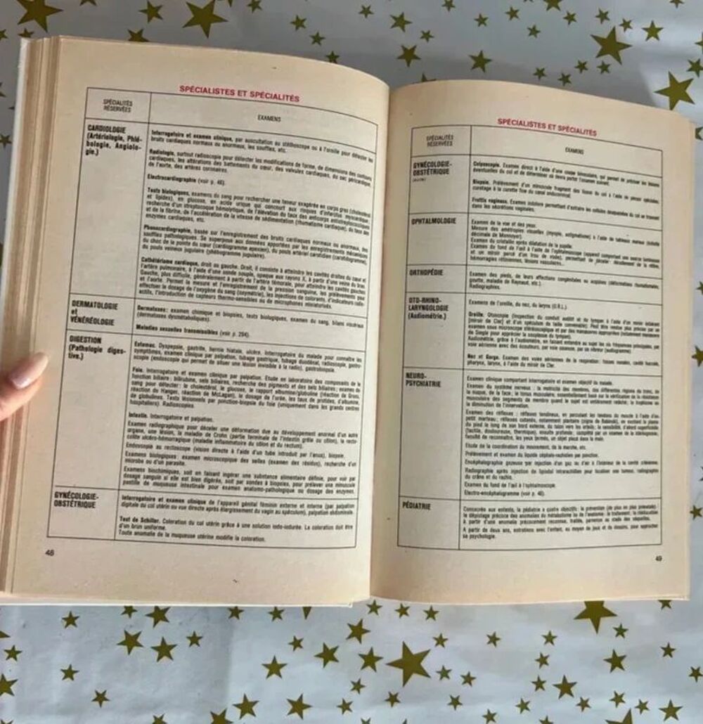 La M&eacute;decine Pratique (1976). Antoine W. Royer. Tr&egrave;s bon &eacute;tat Livres et BD