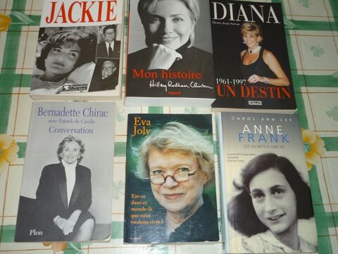 6 BIOGRAPHIES 40 Perpignan (66)