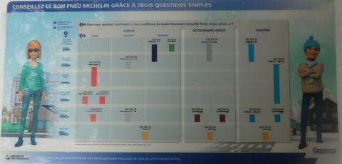 Panneau publicitaire Michelin en plastique TBE 61 X 30 30 Castries (34)