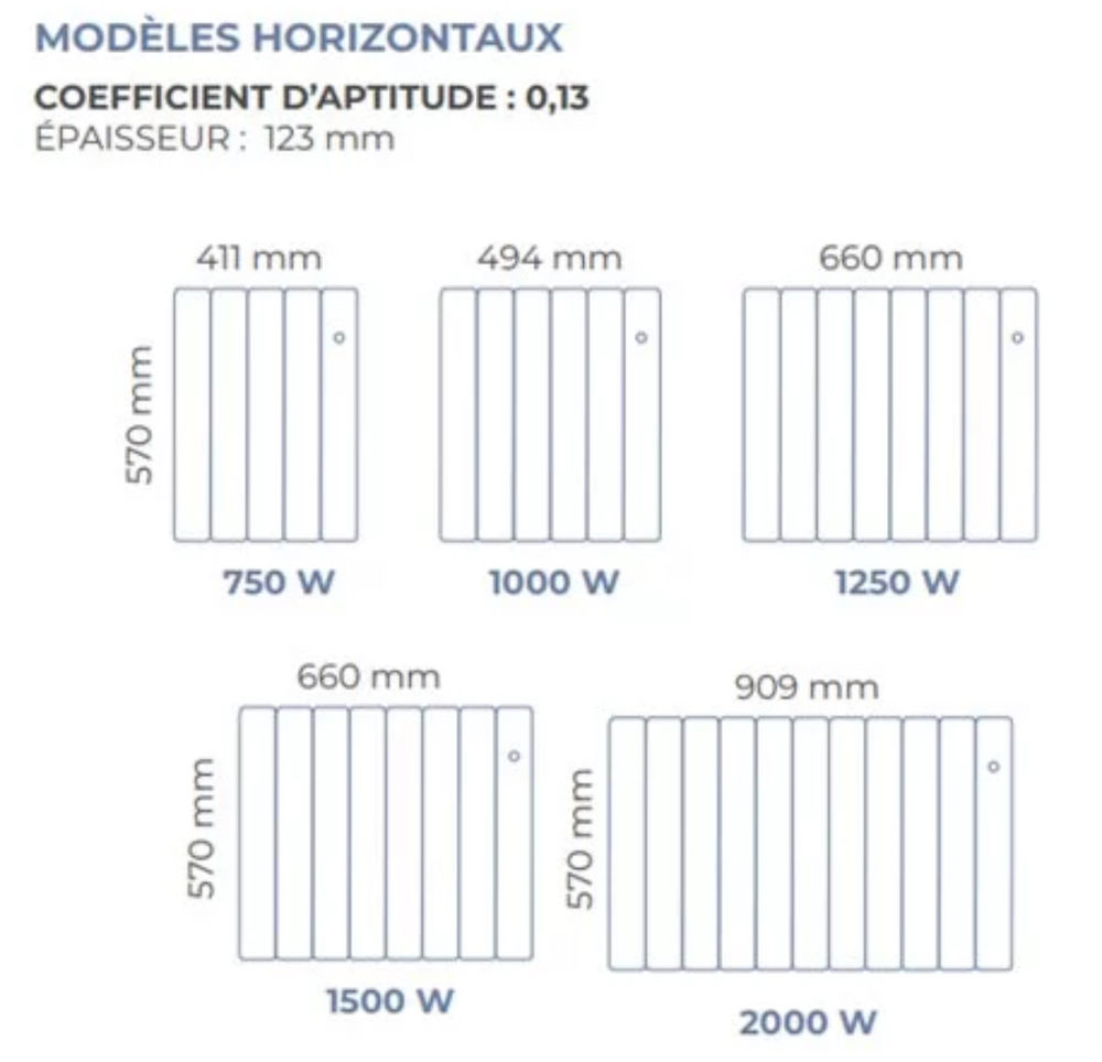 NEUF DANS L?EMBALLAGE 5 Radiateur &agrave; inertie beladoo horizontal 1500 watts blanc Electroménager