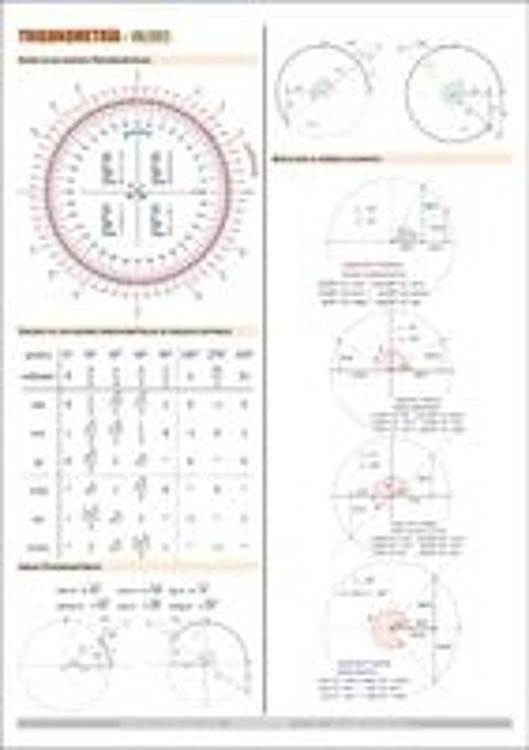   cours maths, physique-chimie et svt 
