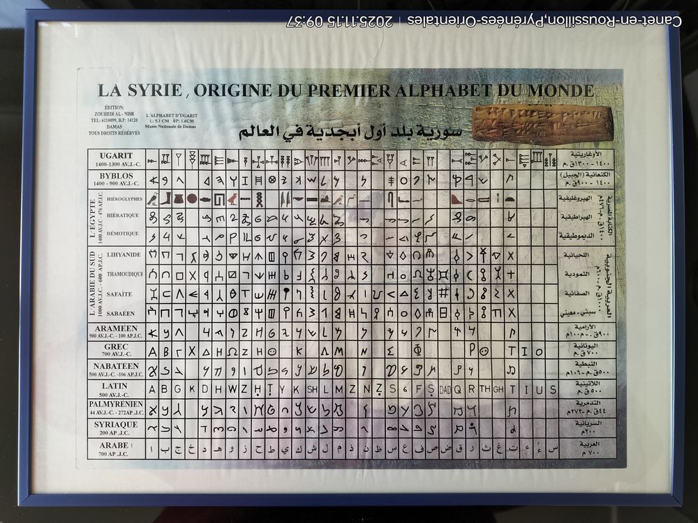 Tableau encadr&eacute; de "&nbsp;L'Origine du Premier Alphabet du Monde&nbsp; Décoration
