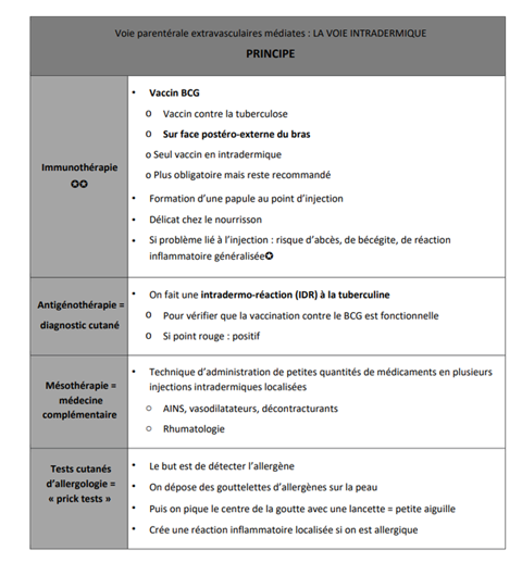 Cours Médecine PASS 24-25 Lille - 2 prépas privées ! 80 0 59160 Lomme