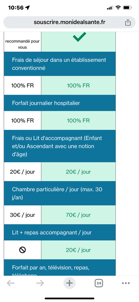 Moto BMW 2011 occasion Vichy 03200