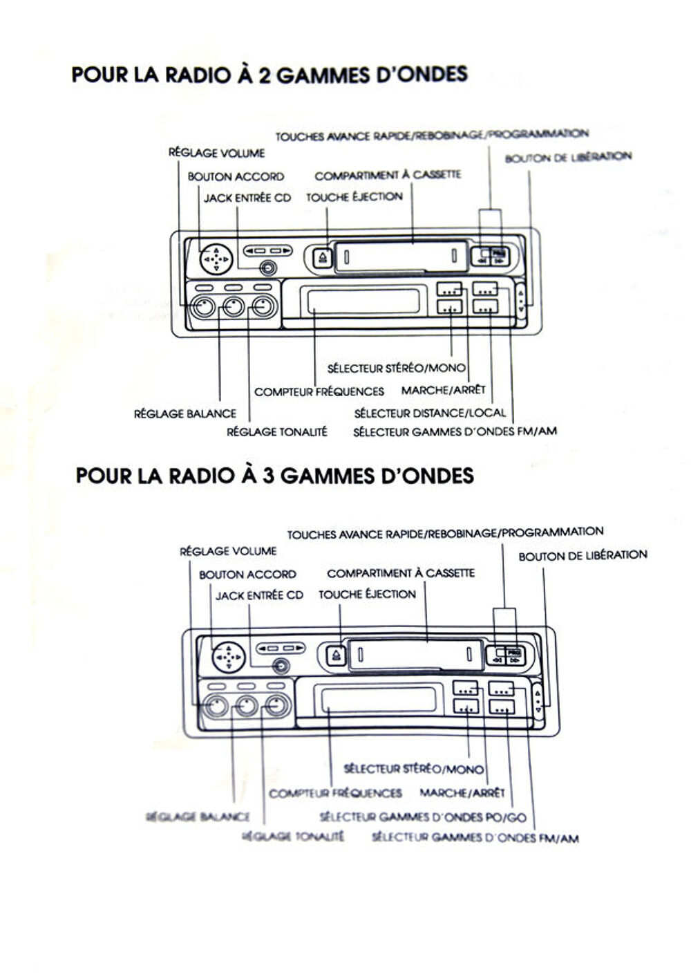 Poste de Radio Cassettes St&eacute;r&eacute;o Voiture. Audio et hifi
