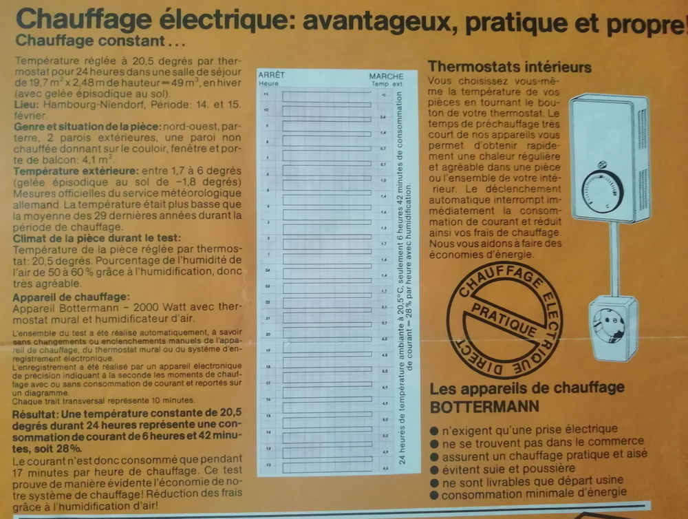 Chauffages &eacute;lectriques Wibo 1500w
Electroménager