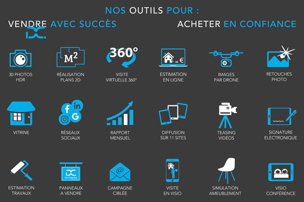 à vendre  Maison Publier (74500)