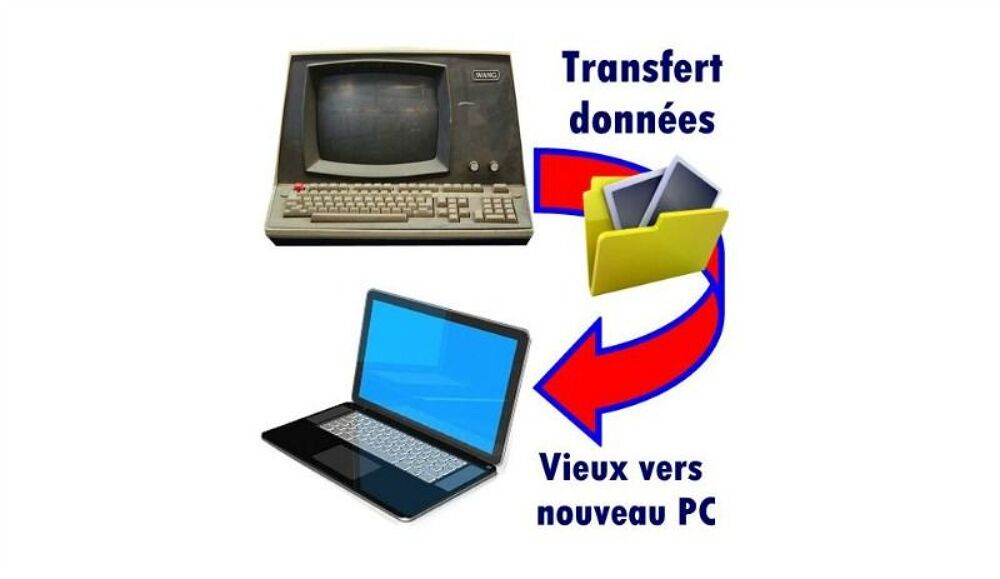 Transfert / R&eacute;cup&eacute;ration donn&eacute;es informatiques Matériel informatique