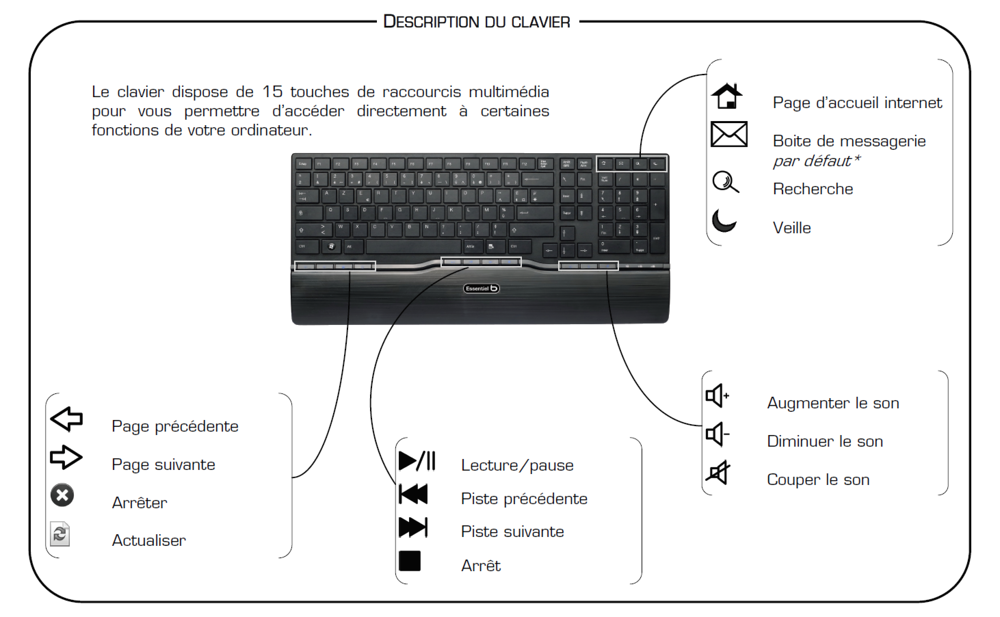 Clavier Essentielb Media'wave - Filaire USB Matériel informatique