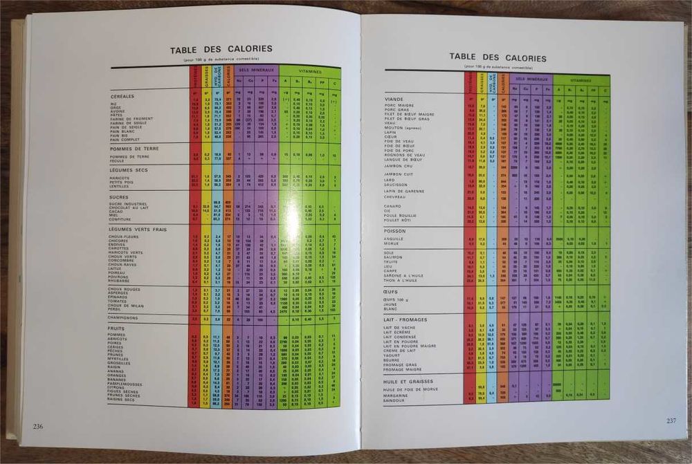 Encyclop&eacute;die M&eacute;dicale de la Famille Vol. 1 Lidis Livres et BD