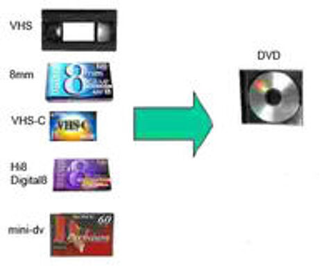   numérisation de cassettes vidéo 