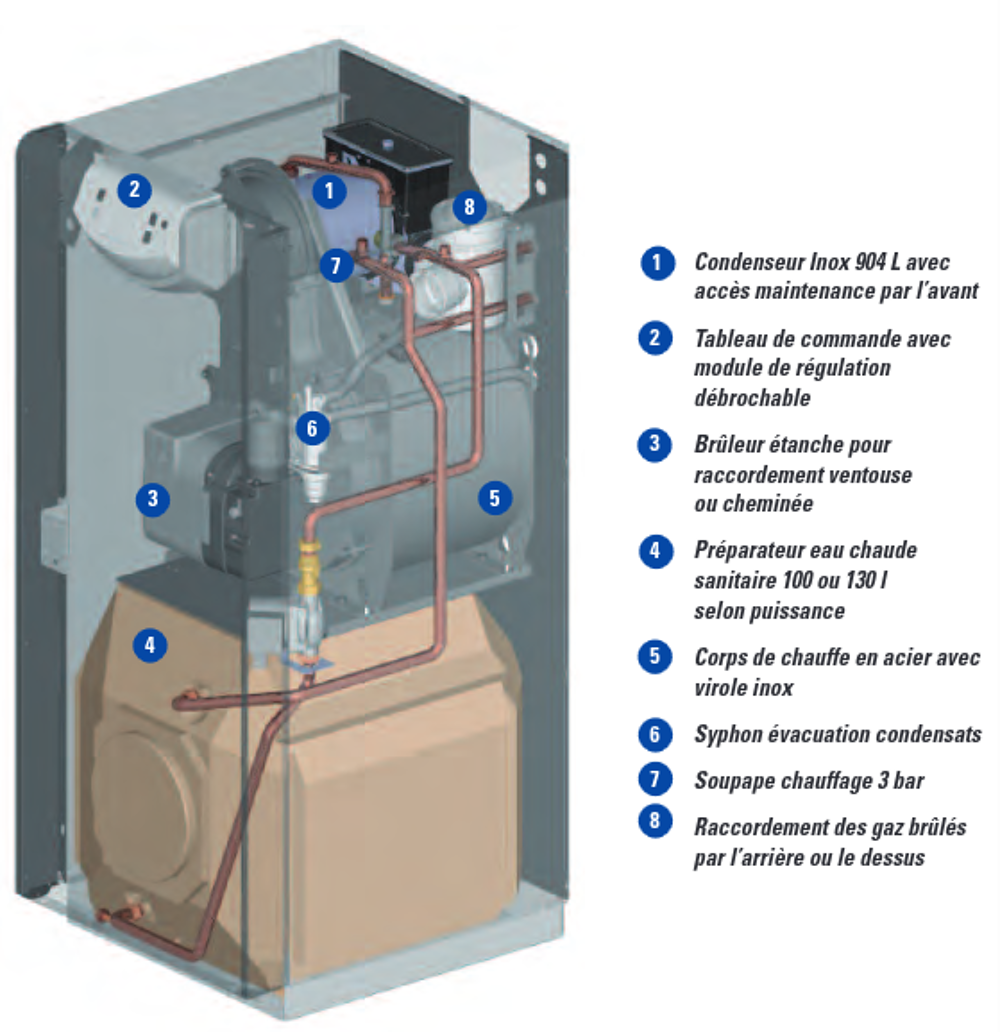 Chaudi&egrave;re fioul Ideal Standard Boxis HTE Bi/BVi 18kW Bricolage