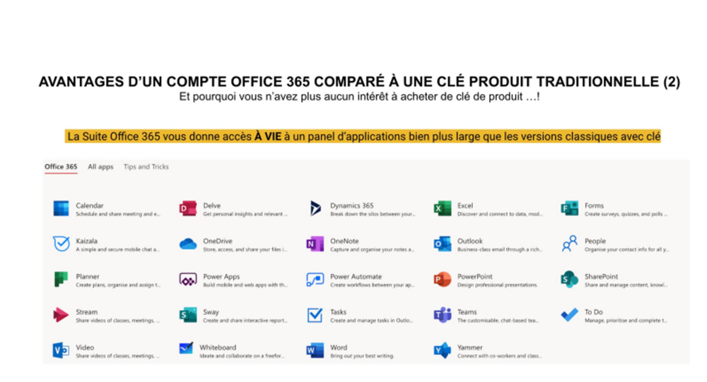 Pack Office 365, Licence perp&eacute;tuelle pour Windows, Mac, Andr Matériel informatique