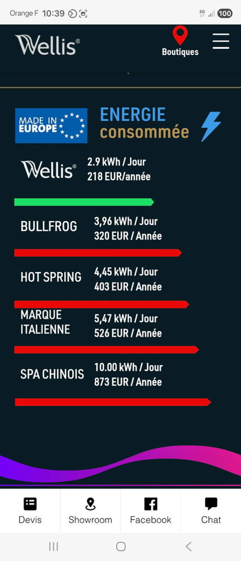Jacuzzi wellis 7 places neuf Jardin
