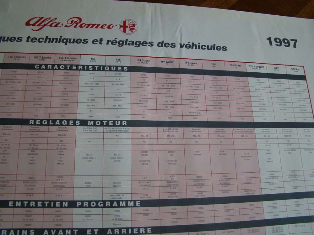 Affiche ALFA ROMEO Caract&eacute;ristiques des v&eacute;hicules 1997 