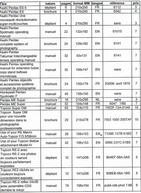 Documents Asahi Pentax et Topcon en bon tat 0 Saint-Sever (40)