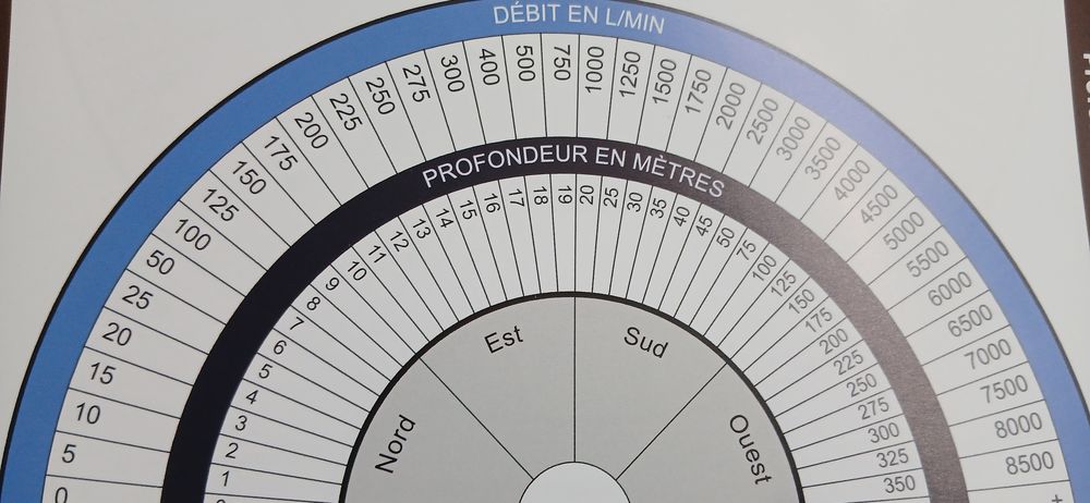 Radiesth&eacute;sie Sourcier Jardin
