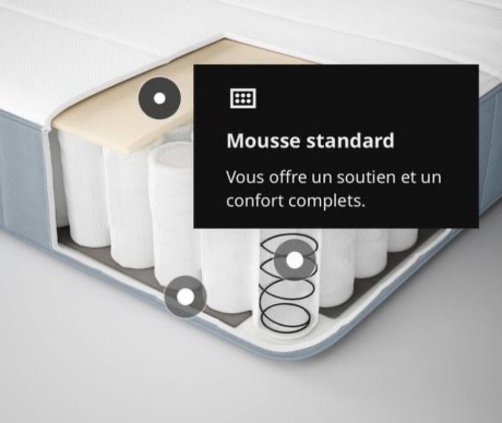 Matelas 140x200 &agrave; ressorts ensach&eacute;s tr&egrave;s bon &eacute;tat liquidatio Meubles