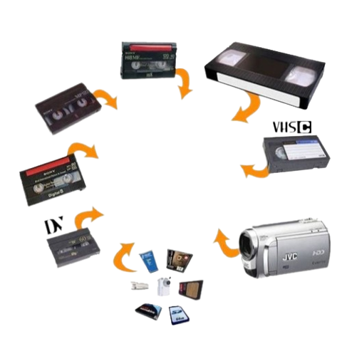 Bonjour,
Je vous propose la numérisation de vos cassettes t 0 93240 Stains